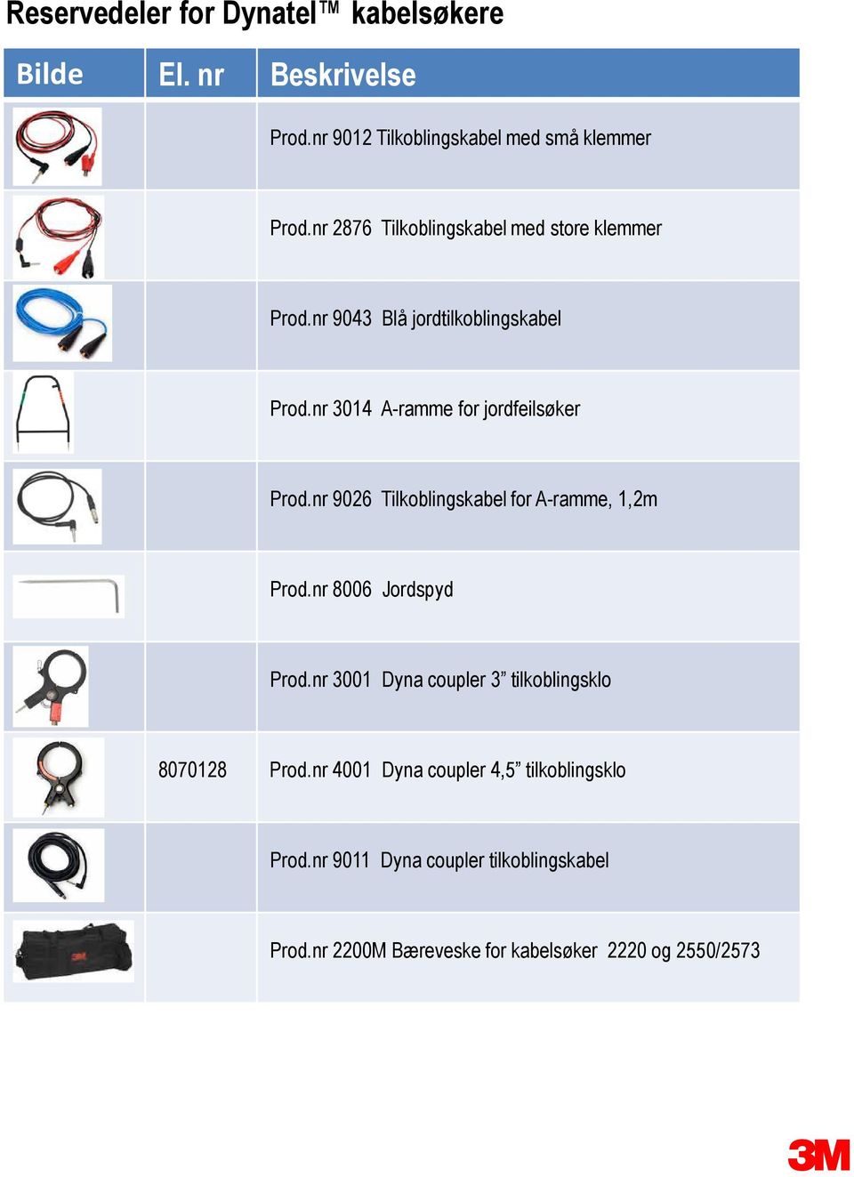 nr 9026 Tilkoblingskabel for A-ramme, 1,2m Prod.nr 8006 Jordspyd Prod.nr 001 Dyna coupler tilkoblingsklo 8070128 Prod.