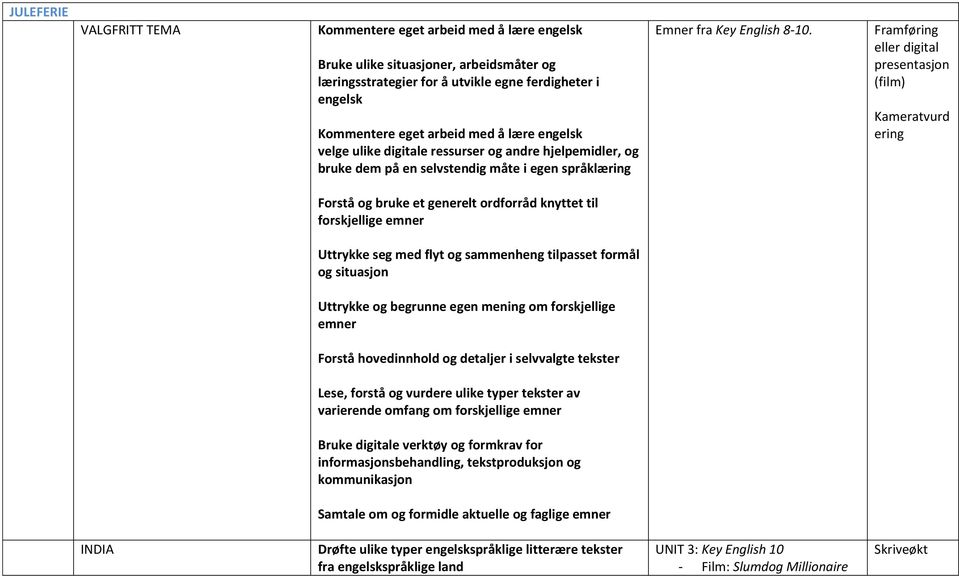 Framføring eller digital presentasjon (film) Kameratvurd ering Forstå hovedinnhold og detaljer i selvvalgte tekster Lese, forstå og vurdere ulike typer tekster av