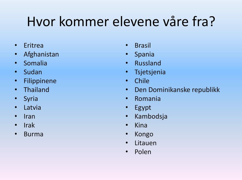 Syria Latvia Iran Irak Burma Brasil Spania Russland