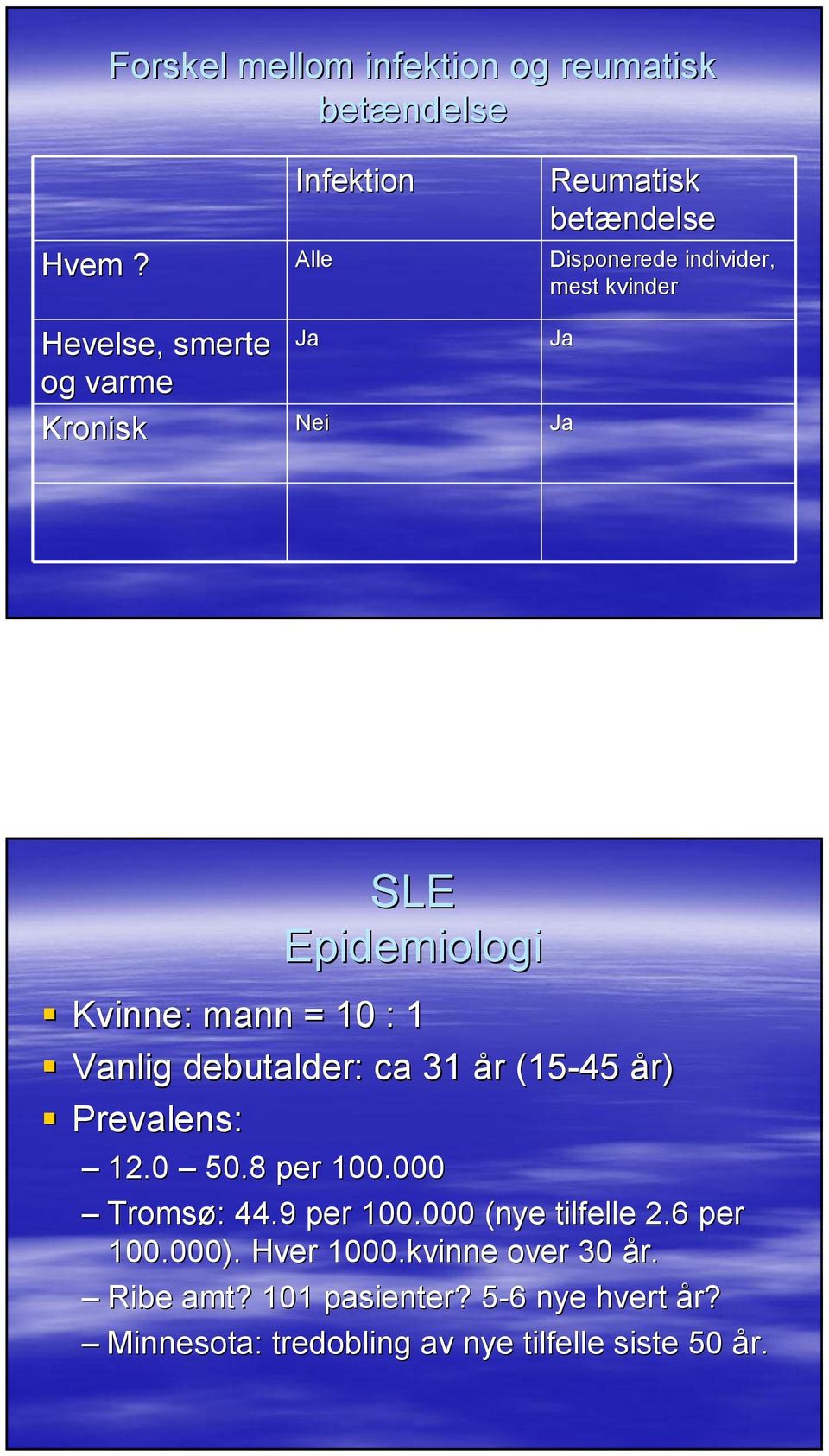 Ja Epidemiologi Kvinne: mann = 10 : 1 Vanlig debutalder: ca 31 år r (15-45 år) Prevalens: 12.0 50.8 per 100.