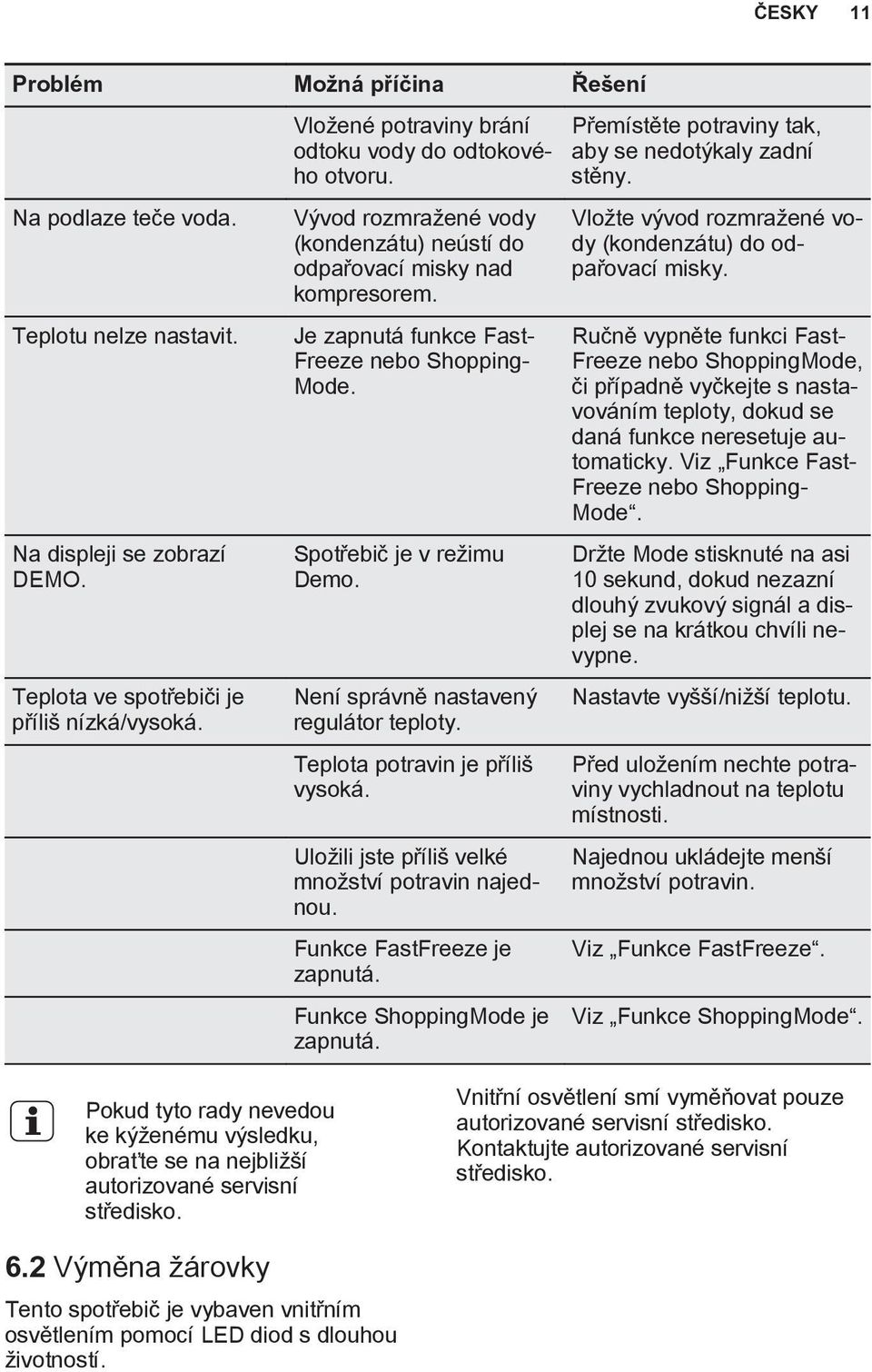 Spotřebič je v režimu Demo. Není správně nastavený regulátor teploty. Teplota potravin je příliš vysoká. Uložili jste příliš velké množství potravin najednou. Funkce FastFreeze je zapnutá.