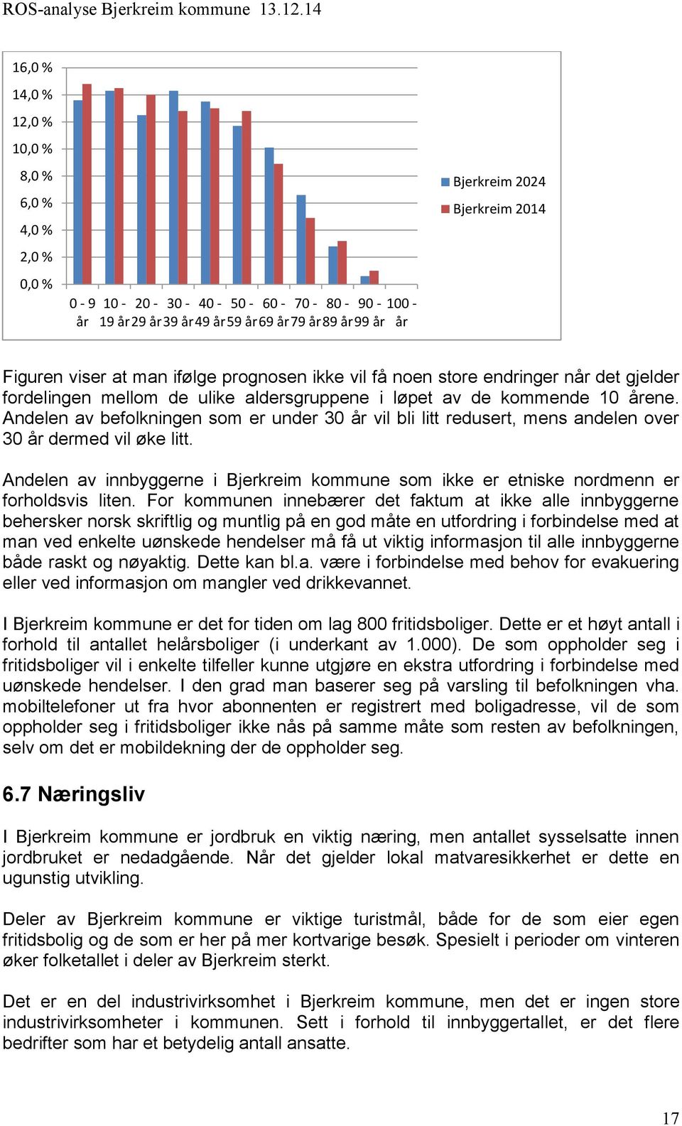 Andelen av befolkningen som er under 30 år vil bli litt redusert, mens andelen over 30 år dermed vil øke litt.