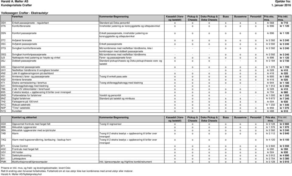 korsryggstøtte og sitteputevinkel 3TC Avfjæret førersete o o o o o o kr 2 592 kr 3 240 3SC Avfjæret passasjersete Enkelt passasjersete o o o o o o kr 2 592 kr 3 240 3TQ Svingbart komfortførersete Må