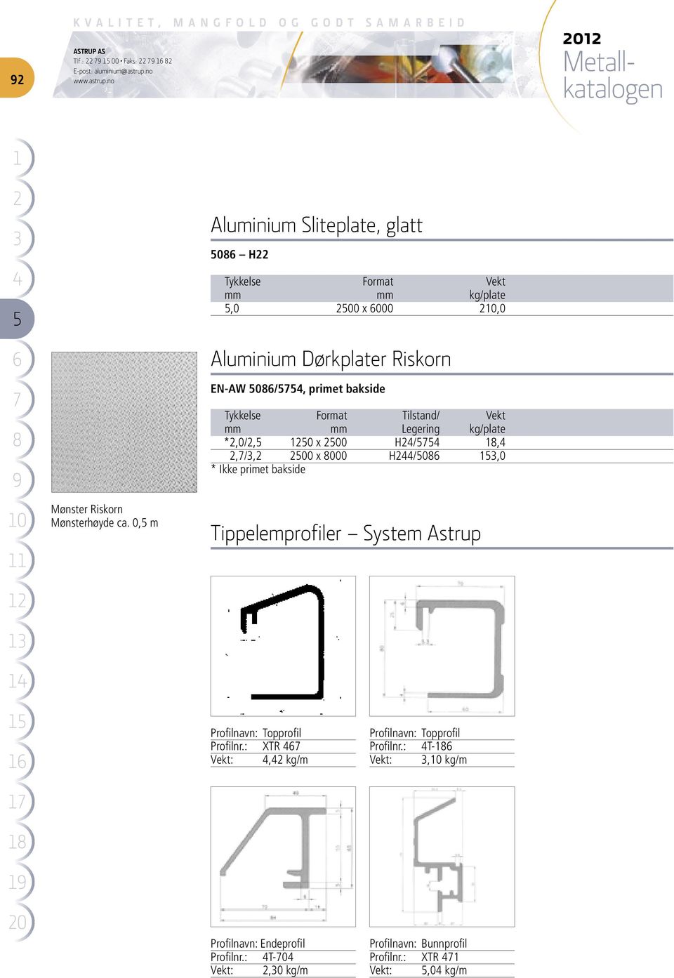 Tykkelse Format Tilstand/ Vekt mm mm Legering kg/plate *,0/, 0 x 00 H/,,/, 00 x 000 H/0,0 * Ikke primet bakside Mønster Riskorn Mønsterhøyde ca.