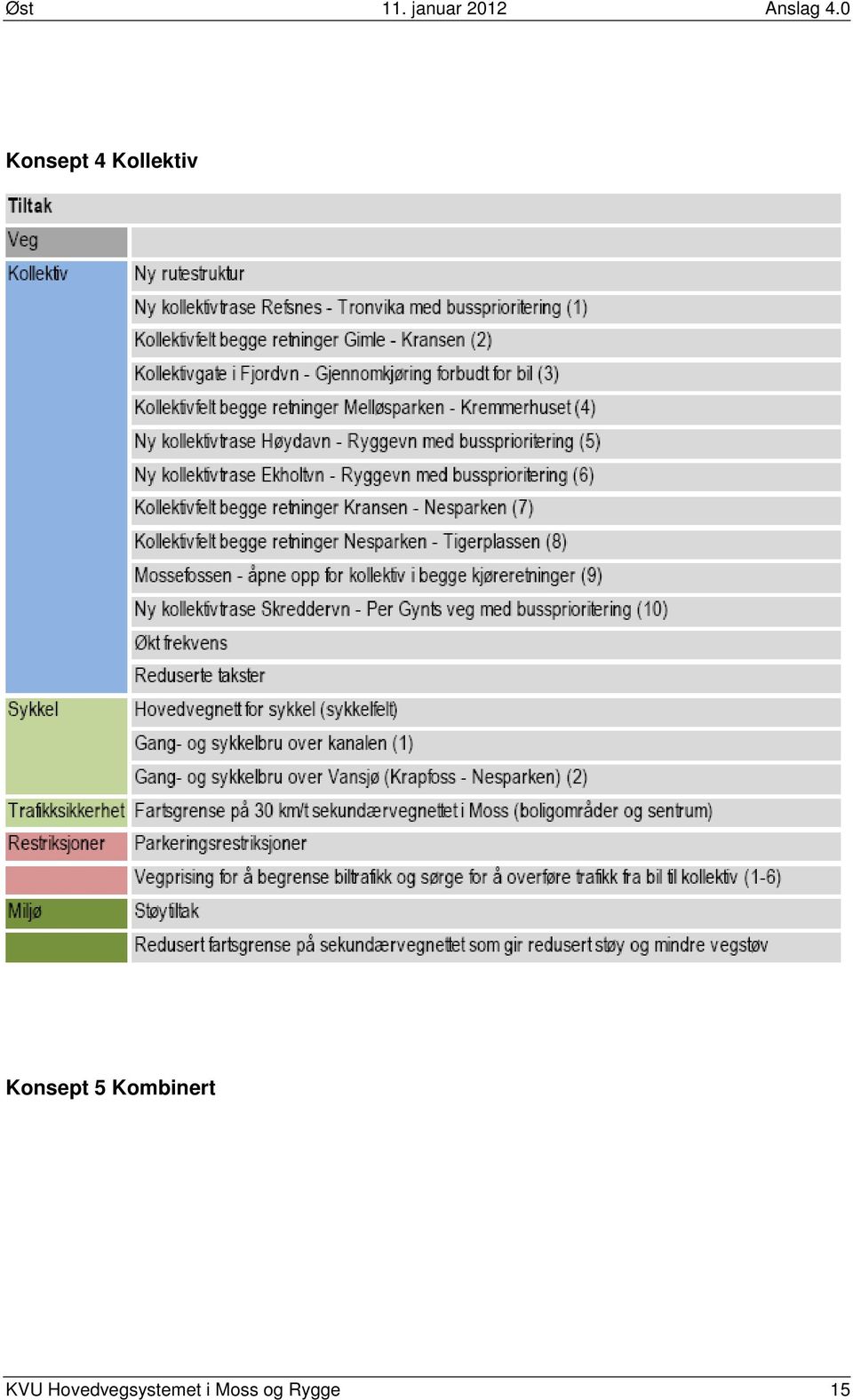 0 Konsept 4 Kollektiv