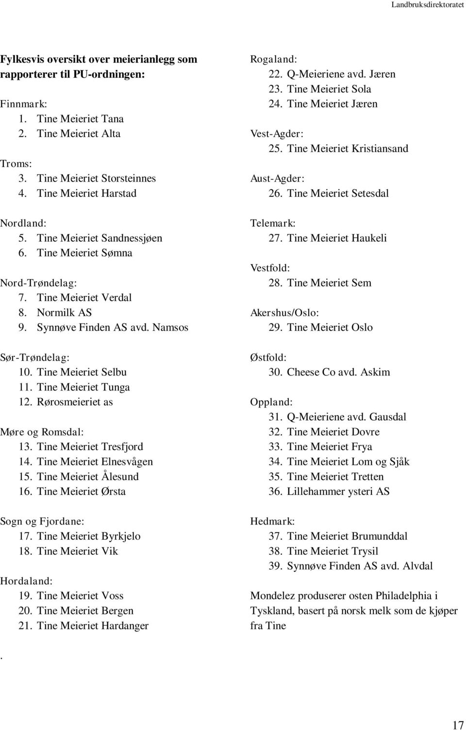 Tine Meieriet Tunga 12. Rørosmeieriet as Møre og Romsdal: 13. Tine Meieriet Tresfjord 14. Tine Meieriet Elnesvågen 15. Tine Meieriet Ålesund 16. Tine Meieriet Ørsta Sogn og Fjordane: 17.