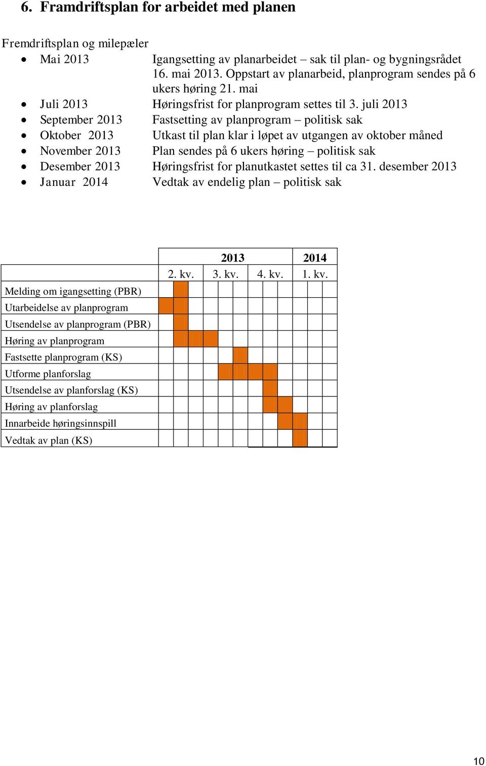 juli 2013 September 2013 Fastsetting av planprogram politisk sak Oktober 2013 Utkast til plan klar i løpet av utgangen av oktober måned November 2013 Plan sendes på 6 ukers høring politisk sak