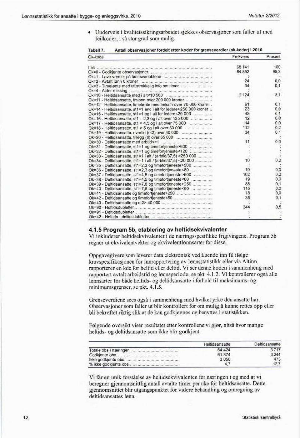 lønnsvariablene Ok=2 - Avtalt lønn 0 kroner : 24 0,0 Ok=3 - Timelønte med utilstrekkelig info om timer 34 0,1 Ok=4 - Alder missing : : Ok=lo-Heltidsansattemedialt<lo 500 2 124 3,1 Ok=ll -