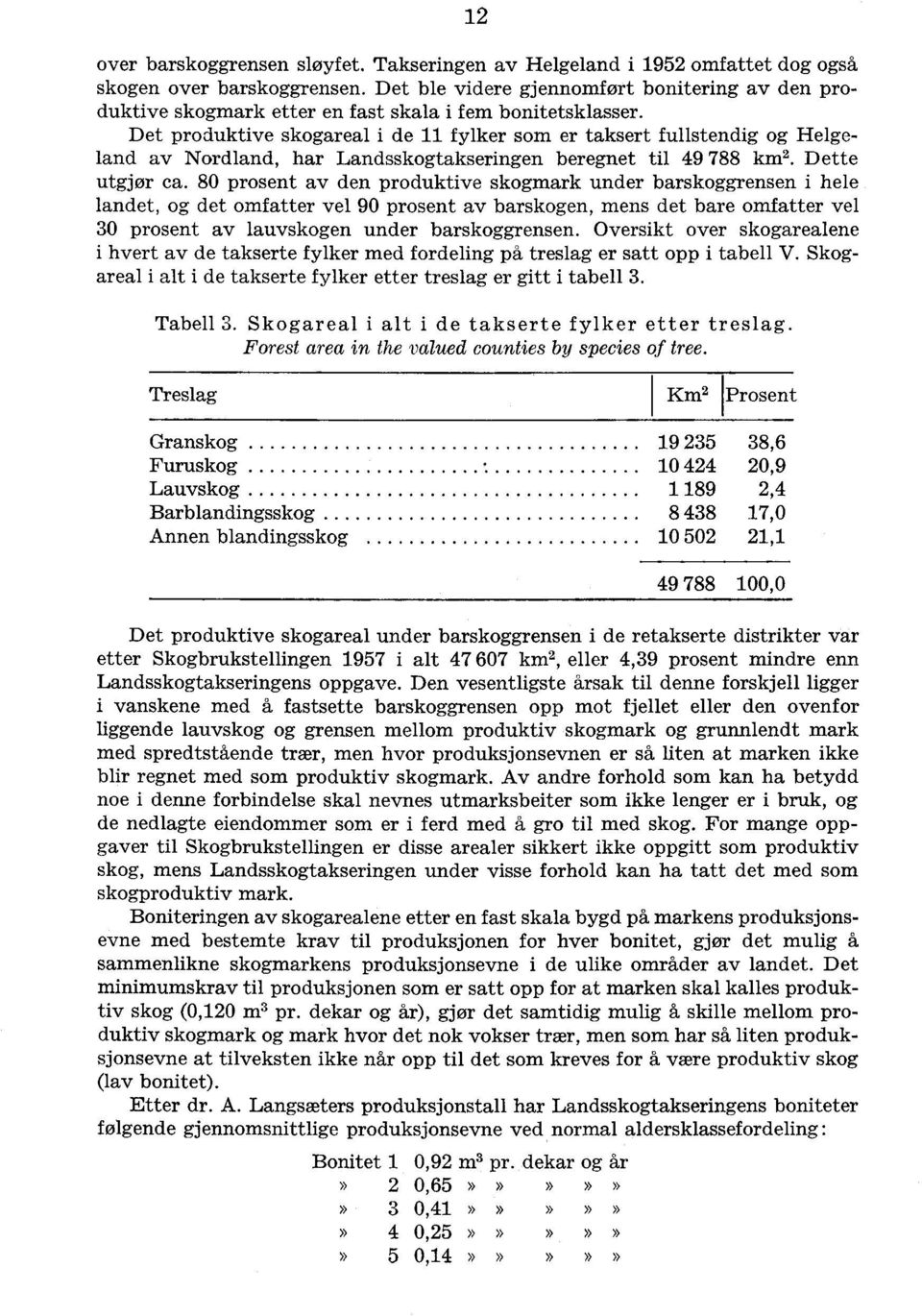 Det produktive skogareal i de 11 fylker som er taksert fullstendig og Helgeland av Nordland, har Landsskogtakseringen beregnet til 49 788 km 2. Dette utgjør ca.