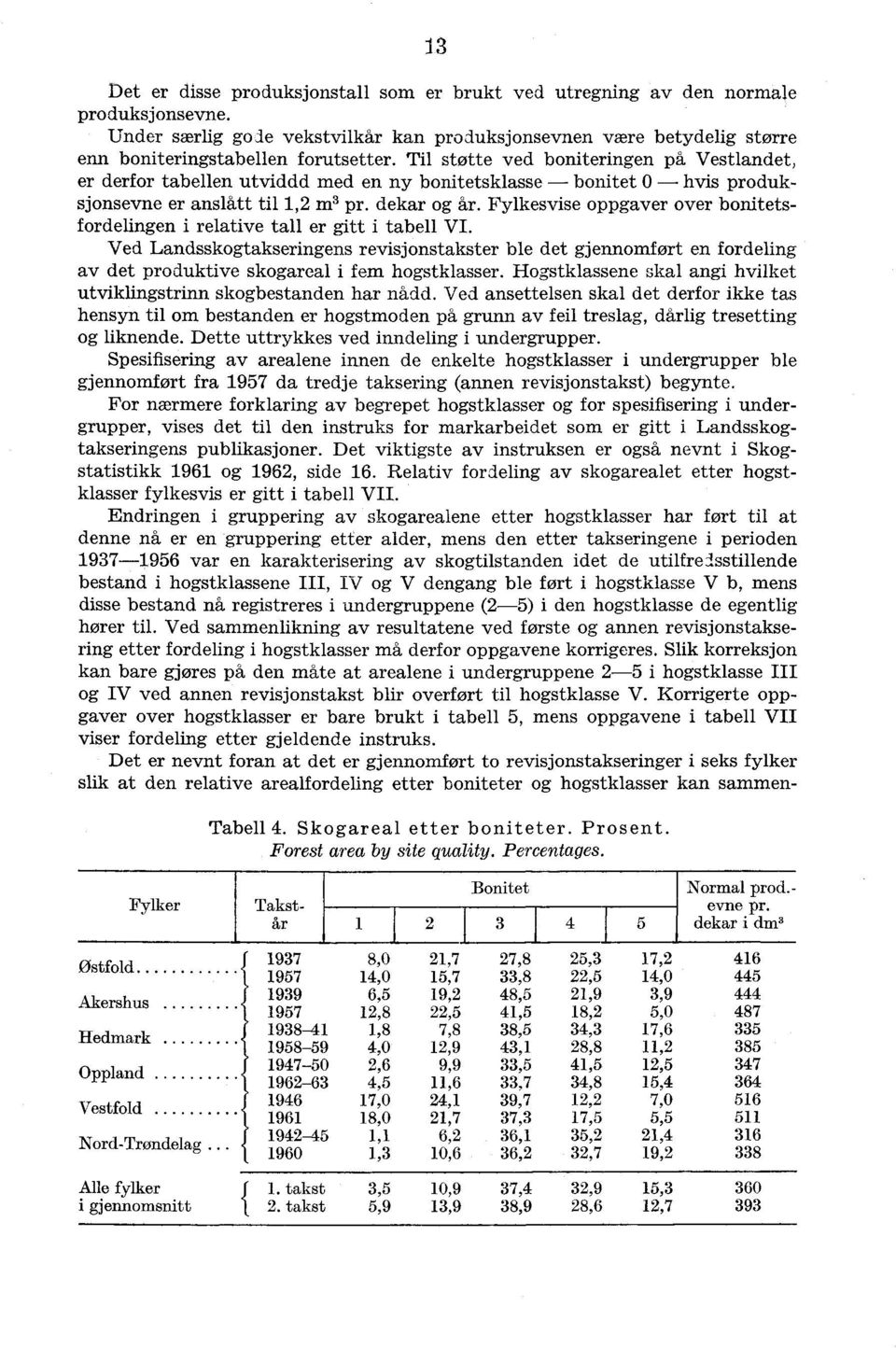 Fylkesvise oppgaver over bonitetsfordelingen i relative tall er gitt i tabell VI.