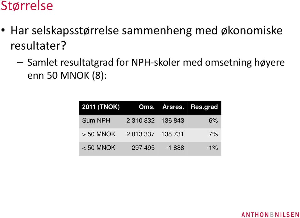 Samlet resultatgrad for NPH-skoler med omsetning høyere enn 50