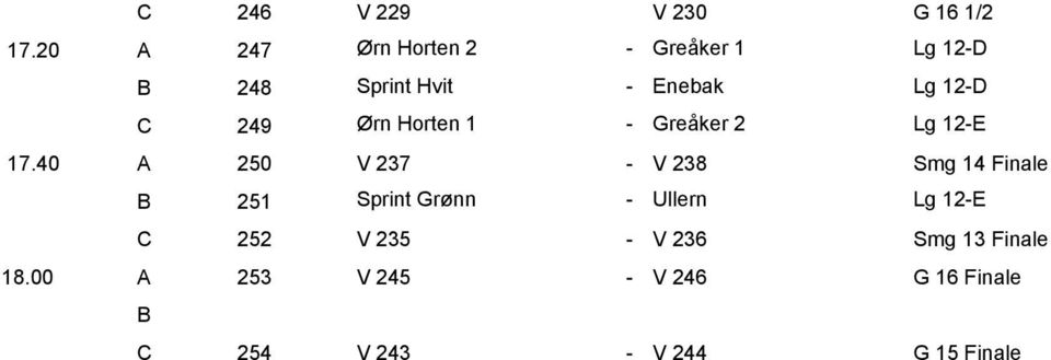249 Ørn Horten 1 - Greåker 2 Lg 12-E 17.