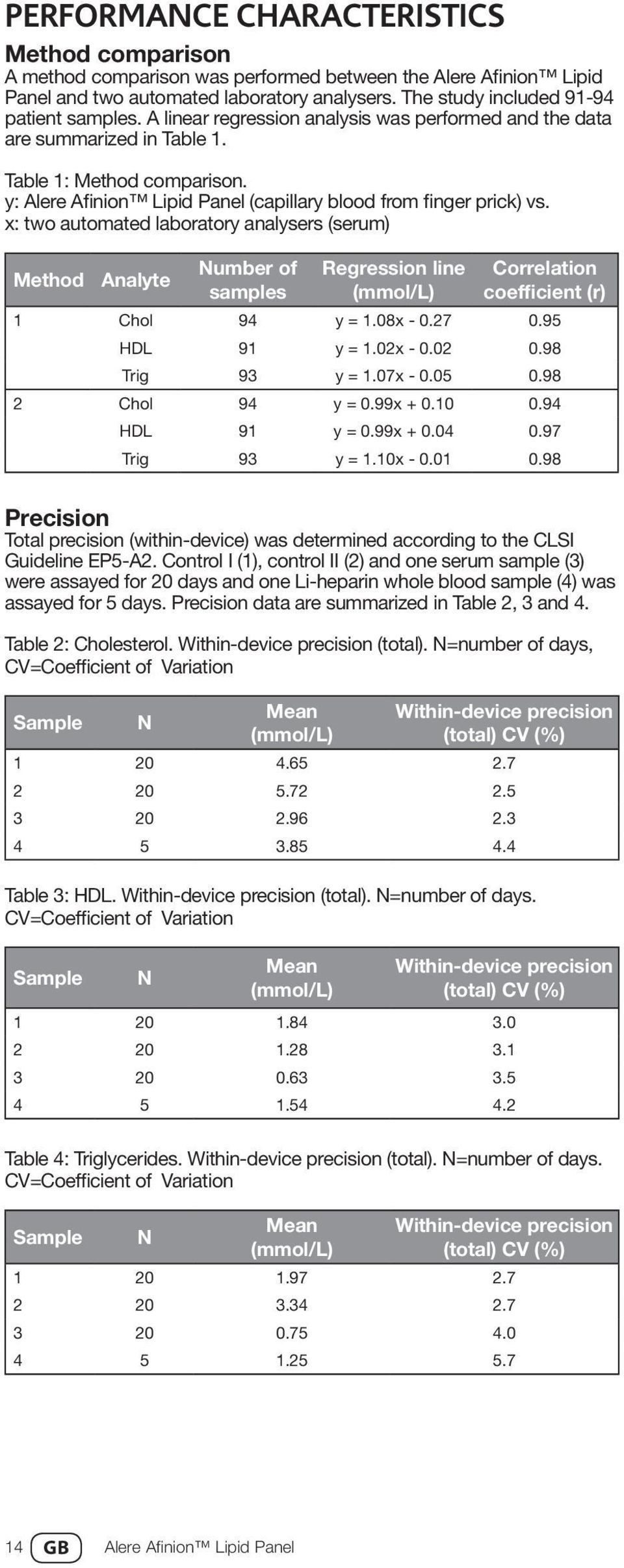 x: two automated laboratory analysers (serum) Method Analyte Number of samples Regression line (mmol/l) Correlation coefficient (r) 1 Chol 94 y = 1.08x - 0.27 0.95 HDL 91 y = 1.02x - 0.02 0.