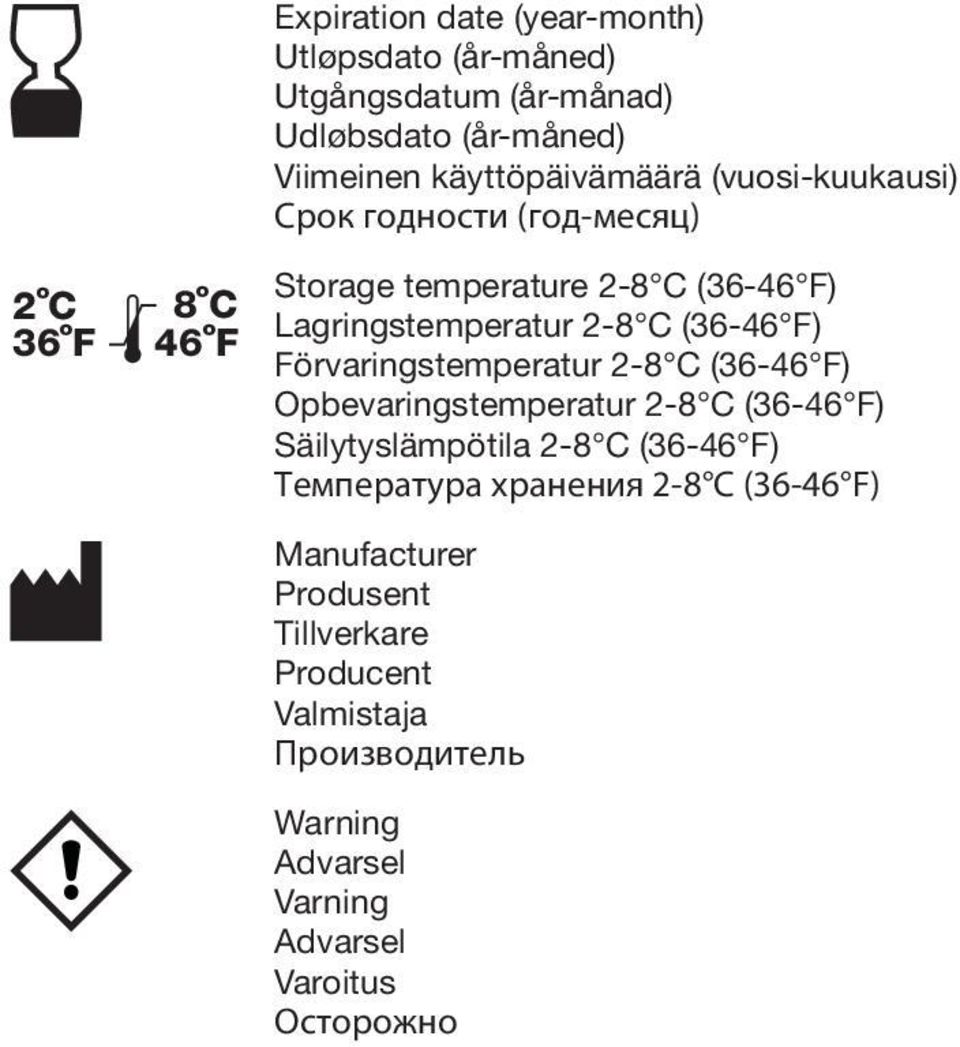 (36-46 F) Förvaringstemperatur 2-8 C (36-46 F) Opbevaringstemperatur 2-8 C (36-46 F) Säilytyslämpötila 2-8 C (36-46 F) Температура