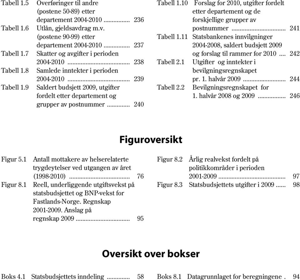 10 Tabell 1.11 Tabell 2.1 Tabell 2.2 Forslag for 2010, utgifter fordelt etter departement og de forskjellige grupper av postnummer.