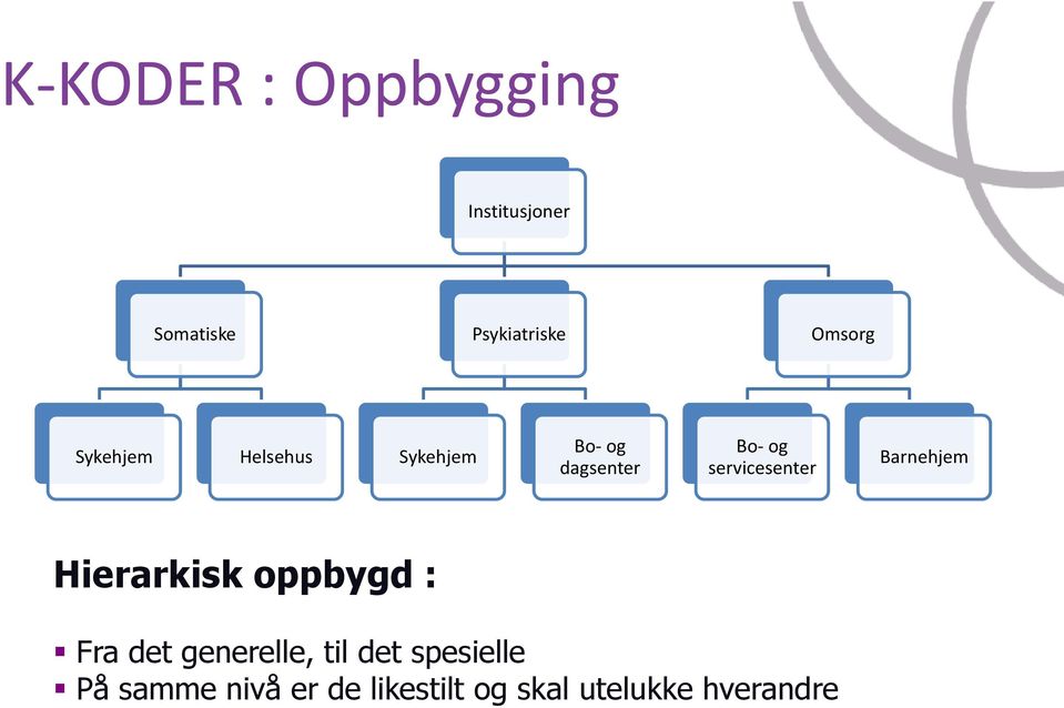 servicesenter Barnehjem Hierarkisk oppbygd : Fra det generelle,