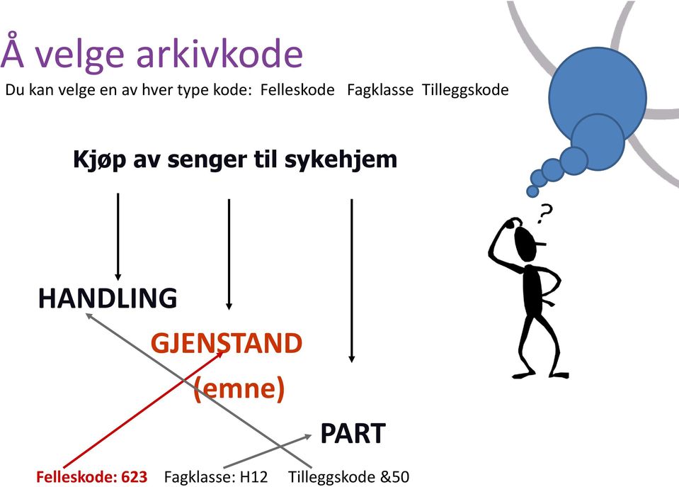 senger til sykehjem HANDLING GJENSTAND (emne)