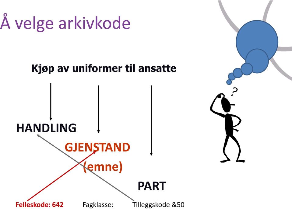 GJENSTAND (emne) PART