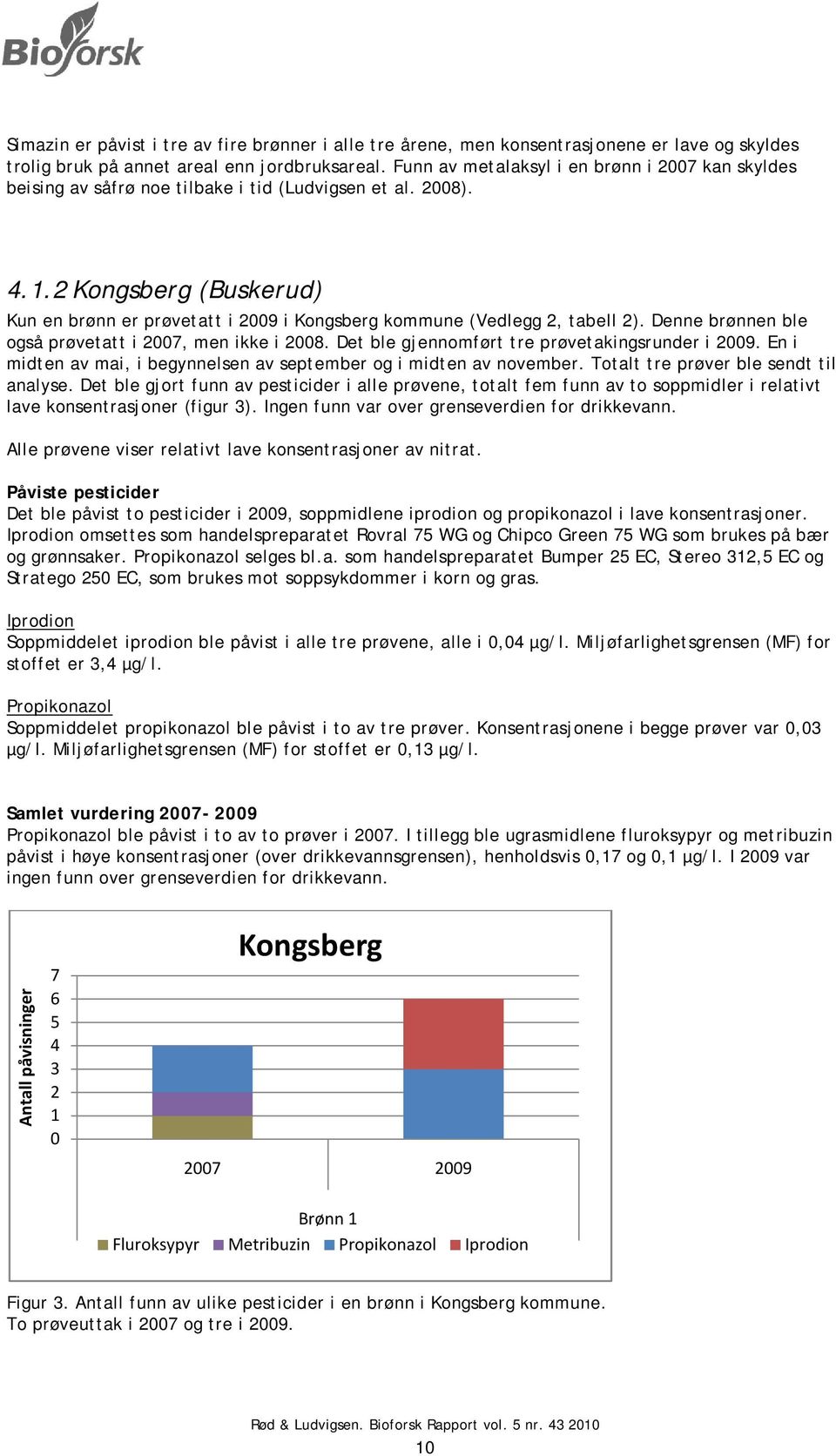 2 Kongsberg (Buskerud) Kun en brønn er prøvetatt i 2009 i Kongsberg kommune (Vedlegg 2, tabell 2). Denne brønnen ble også prøvetatt i 2007, men ikke i 2008.