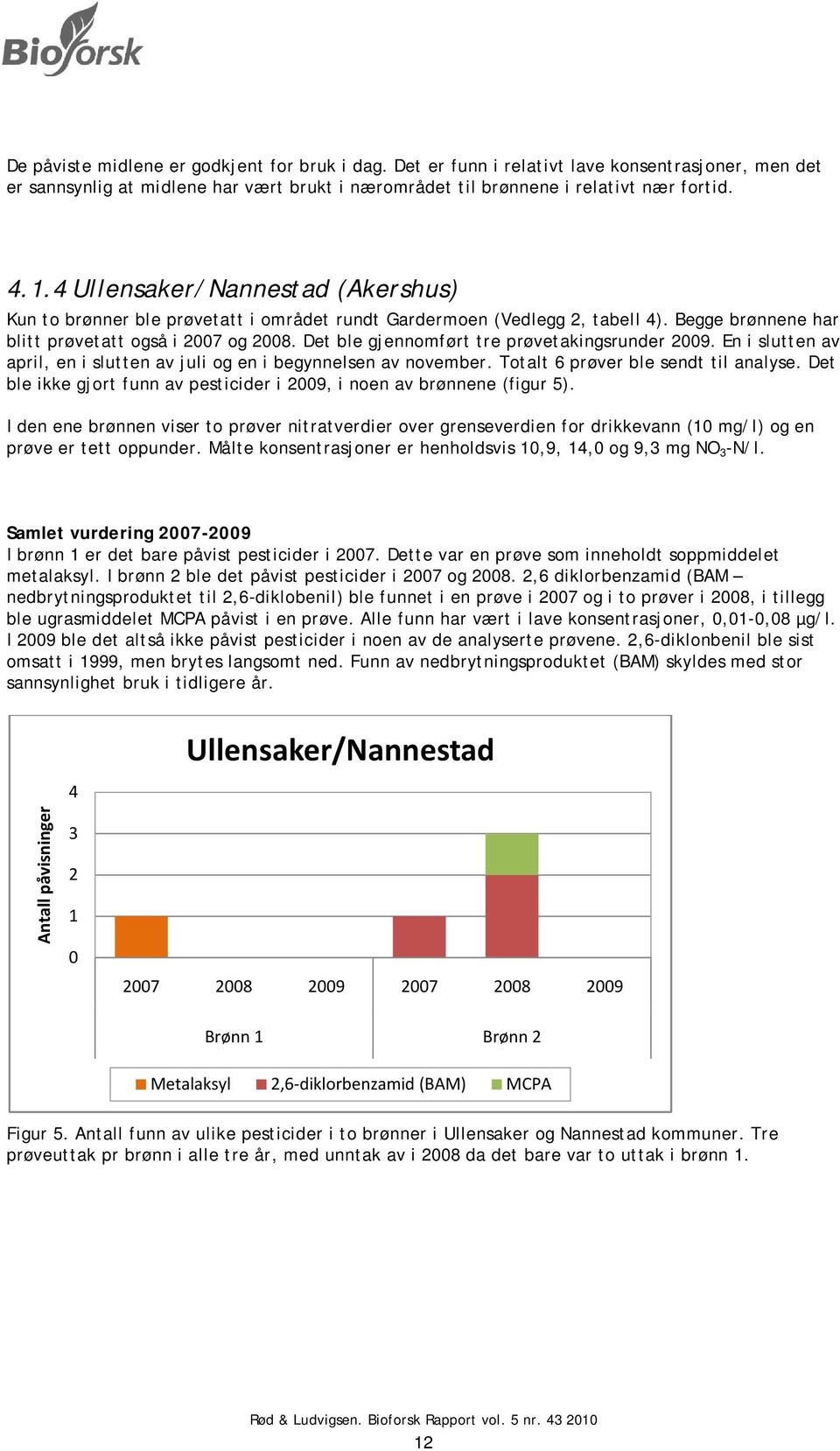 Det ble gjennomført tre prøvetakingsrunder 2009. En i slutten av april, en i slutten av juli og en i begynnelsen av november. Totalt 6 prøver ble sendt til analyse.