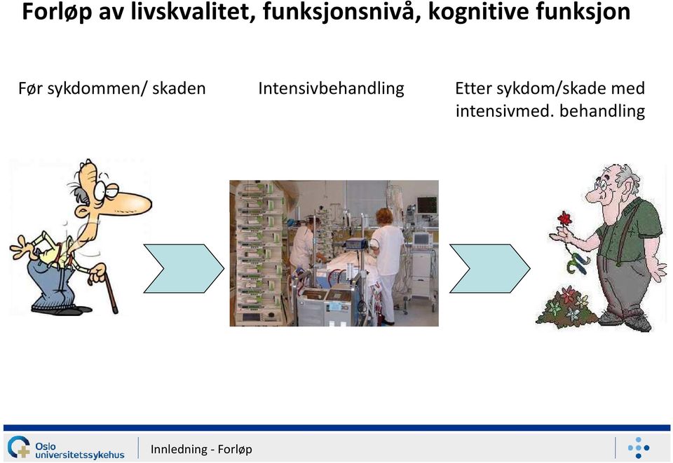 Intensivbehandling Etter sykdom/skade med