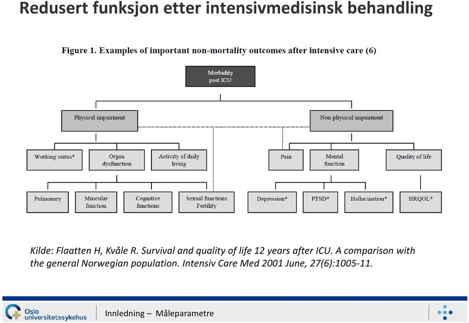 Survival and quality of life 12 years after ICU.