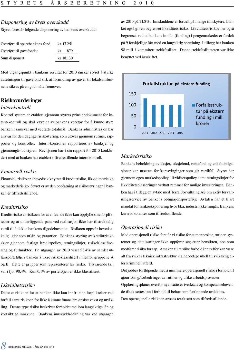 130 Med utgangspunkt i bankens resultat for 2010 ønsker styret å styrke avsetningen til gavefond slik at formidling av gaver til lokalsamfunnene sikres på en god måte fremover.