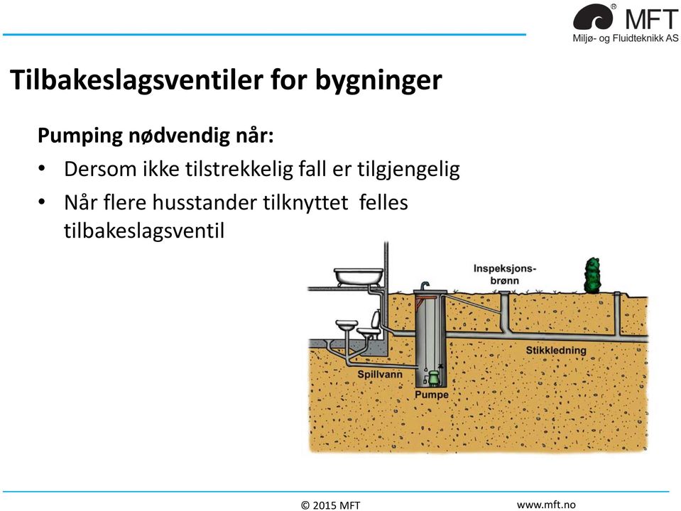 tilstrekkelig fall er tilgjengelig Når