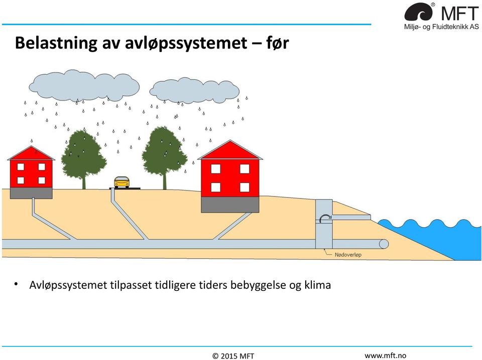 Avløpssystemet