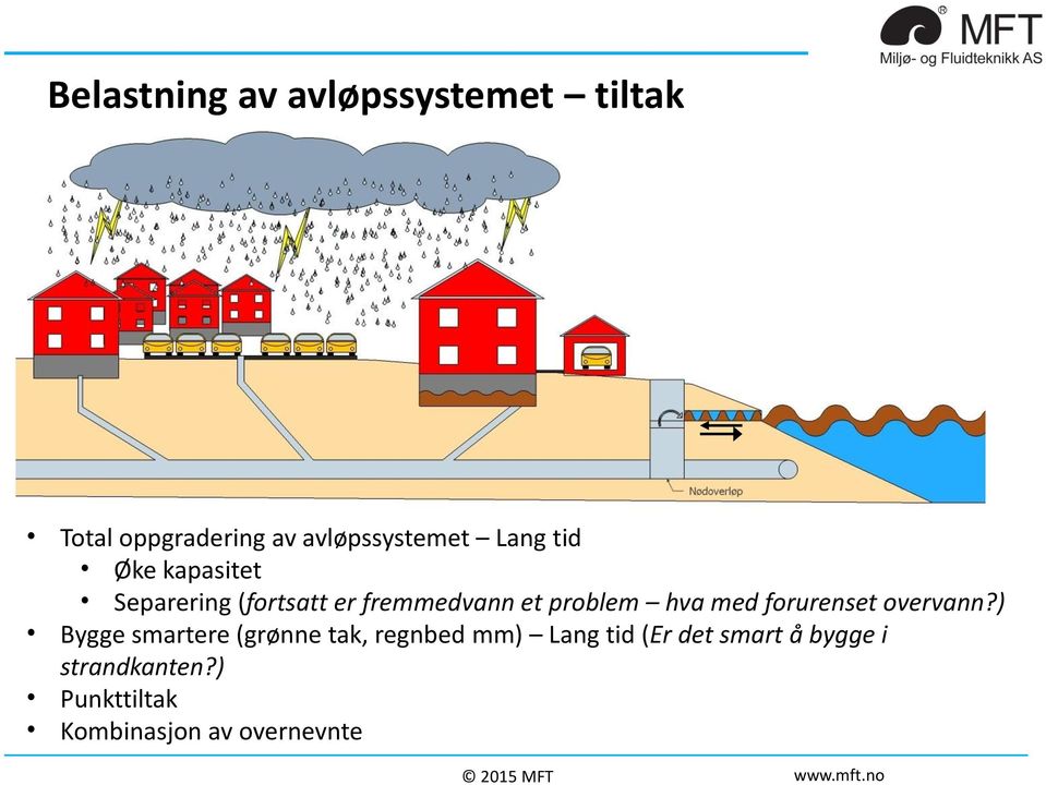 med forurenset overvann?