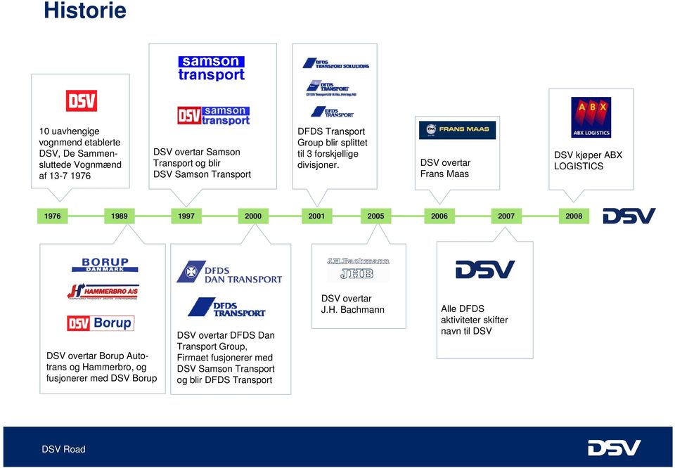 DSV overtar Frans Maas DSV kjøper ABX LOGISTICS 1976 1989 1997 2000 2001 2005 2006 2007 2008 DSV overtar Borup Autotrans og Hammerbro,