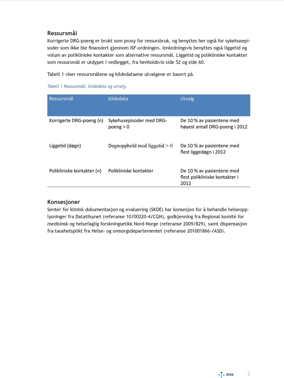 Liggetid og polikliniske kontakter som ressursmål er utdypet i vedlegget, fra henholdsvis side 52 og side 60. Tabell 1 viser ressursmålene og kildedataene utvalgene er basert på.