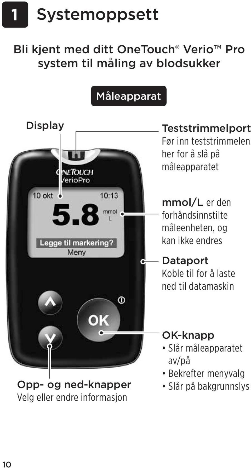 forhåndsinnstilte måleenheten, og kan ikke endres Dataport Koble til for å laste ned til datamaskin