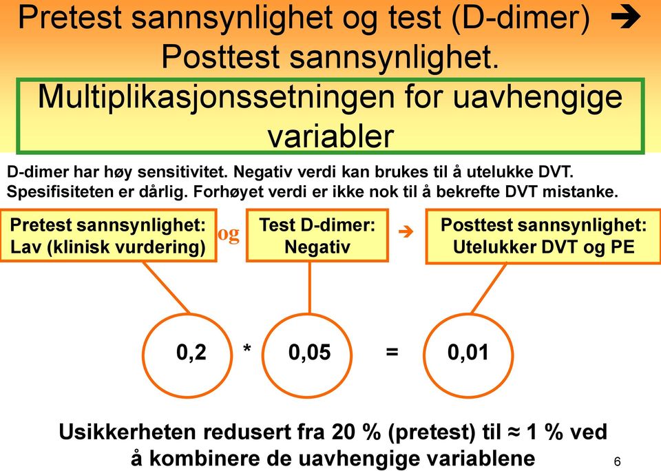 Spesifisiteten er dårlig. Forhøyet verdi er ikke nok til å bekrefte DVT mistanke.