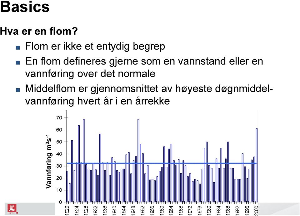 Flom er ikke et entydig begrep En flom defineres gjerne som en vannstand eller en vannføring