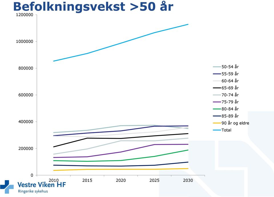 år 70-74 år 75-79 år 80-84 år 85-89 år 90 år