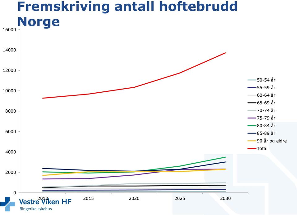 60-64 år 65-69 år 70-74 år 75-79 år 80-84 år