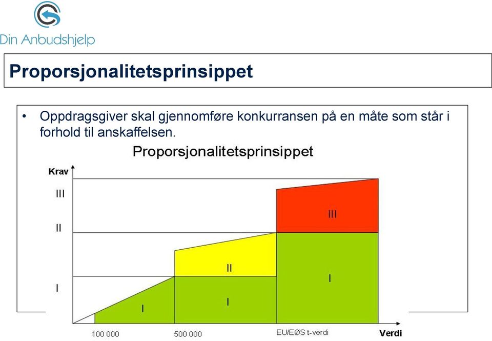 gjennomføre konkurransen på