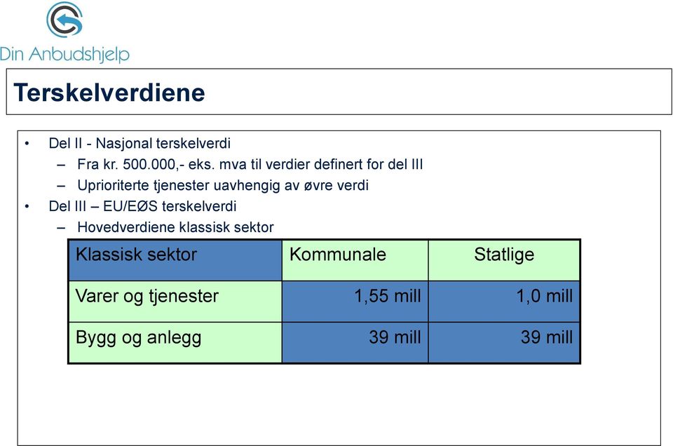 verdi Del III EU/EØS terskelverdi Hovedverdiene klassisk sektor Klassisk