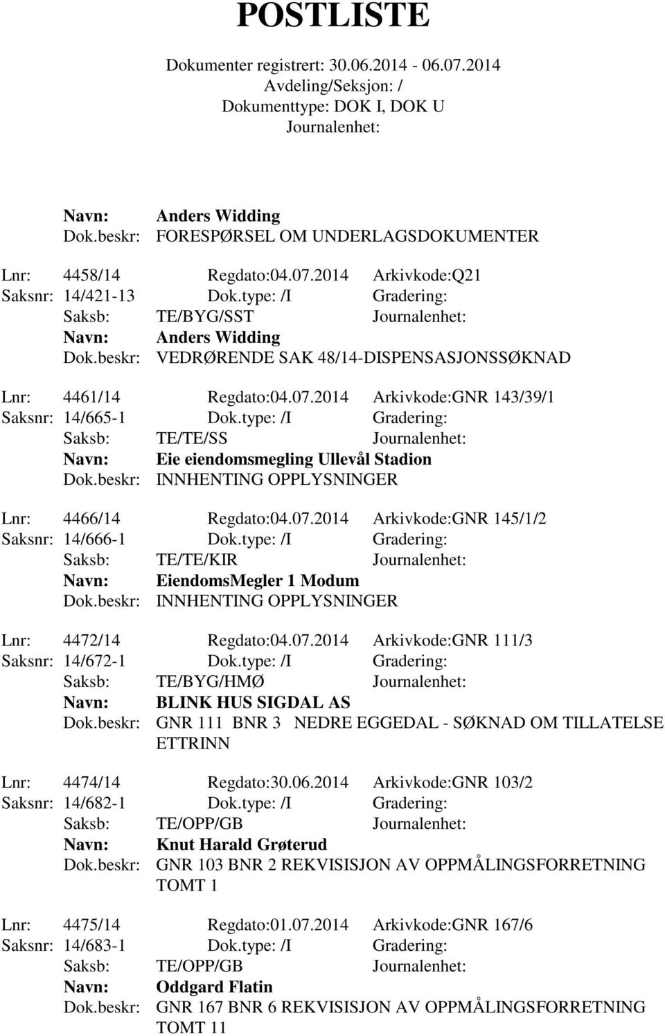 beskr: INNHENTING OPPLYSNINGER Lnr: 4466/14 Regdato:04.07.2014 Arkivkode:GNR 145/1/2 Saksnr: 14/666-1 Dok.type: /I Gradering: Saksb: TE/TE/KIR EiendomsMegler 1 Modum Dok.