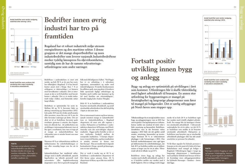 Bedrifter innen øvrig industri har tro på framtiden Rogaland har et robust industrielt miljø utenom energisektoren og den maritime sektor.