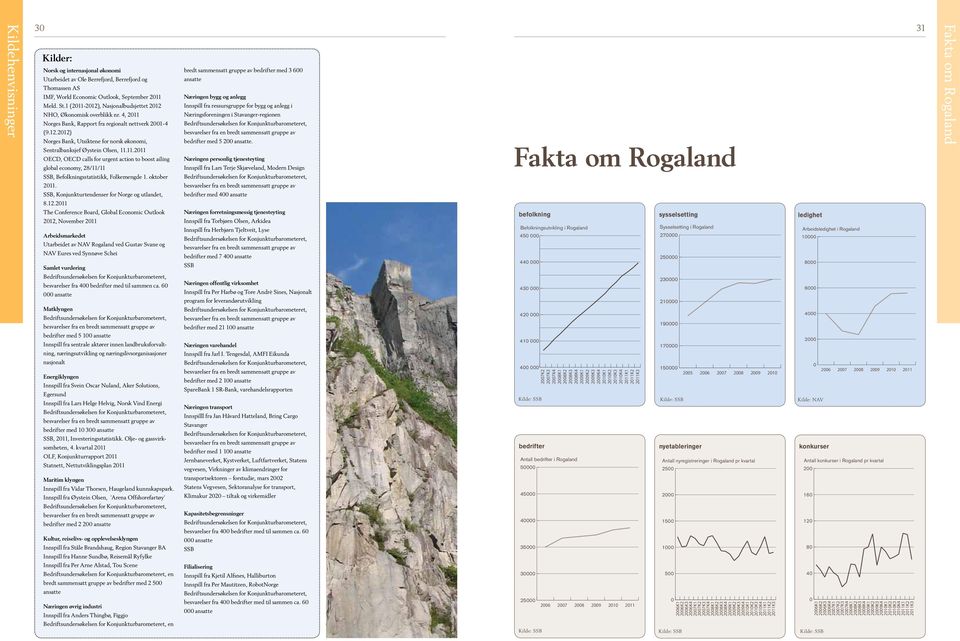 11.2011 OECD, OECD calls for urgent action to boost ailing global economy, 28/11/11 SSB, Befolkningsstatistikk, Folkemengde 1. oktober 2011. SSB, Konjunkturtendenser for Norge og utlandet, 8.12.