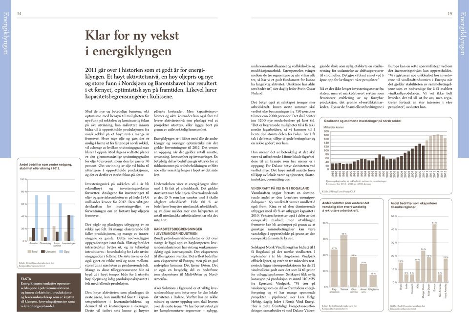 Et høyt aktivitetsnivå, en høy oljepris og nye og store funn i Nordsjøen og Barentshavet har resultert i et fornyet, optimistisk syn på framtiden. Likevel lurer kapasitetsbegrensningene i kulissene.