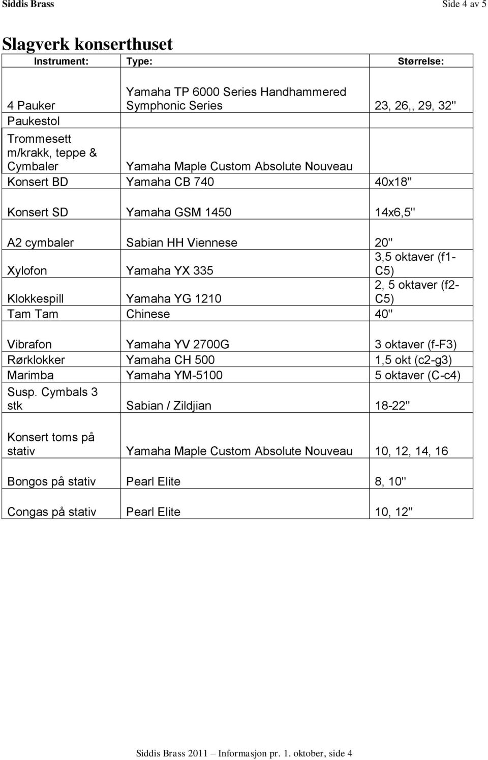 (f2- C5) Tam Tam Chinese 40" Vibrafon Yamaha YV 2700G 3 oktaver (f-f3) Rørklokker Yamaha CH 500 1,5 okt (c2-g3) Marimba Yamaha YM-5100 5 oktaver (C-c4) Susp.