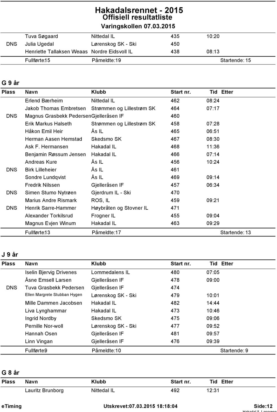 Nittedal IL 462 08:24 Jakob Thomas Embretsen Strømmen og Lillestrøm SK 464 07:7 DNS Magnus Grasbekk PedersenGjelleråsen IF 460 Erik Markus Halseth Strømmen og Lillestrøm SK 458 07:28 Håkon Emil Heir