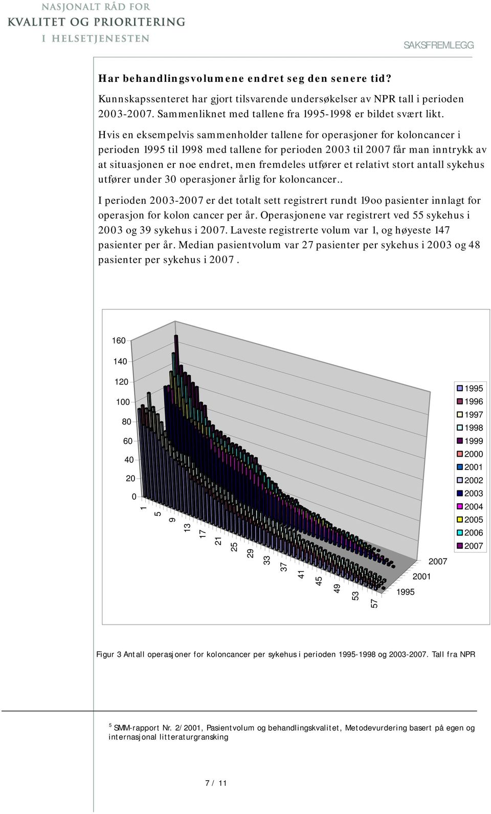 fremdeles utfører et relativt stort antall sykehus utfører under 30 operasjoner årlig for koloncancer.