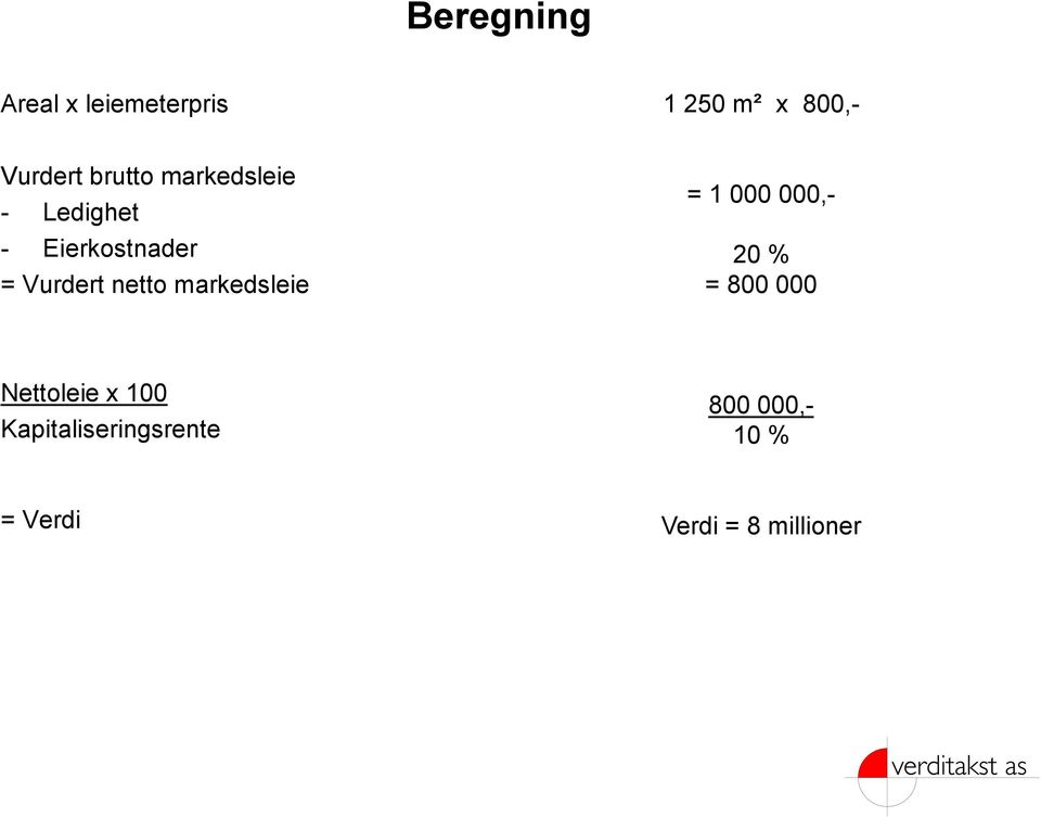 netto markedsleie = 1 000 000,- 20 % = 800 000 Nettoleie x