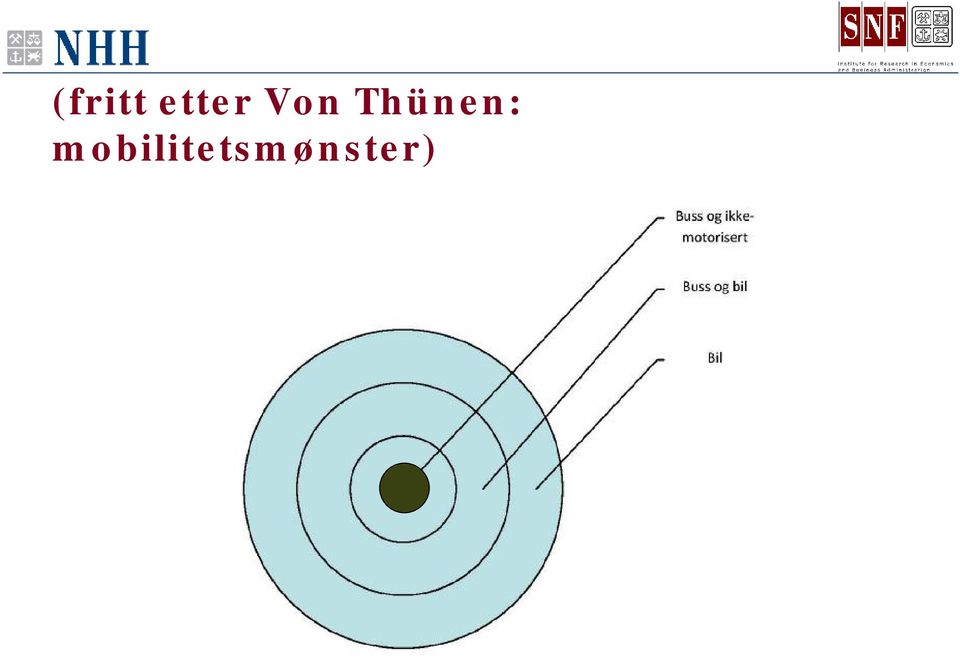 Thünen: