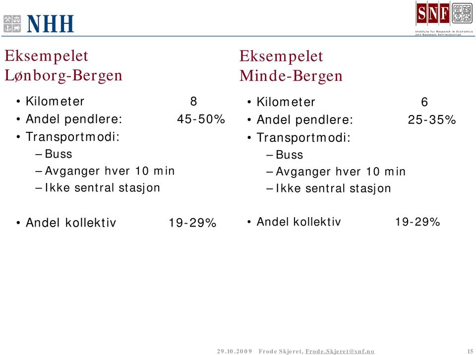 pendlere: 25-35% Transportmodi: Buss Avganger hver 10 min Ikke sentral stasjon Andel