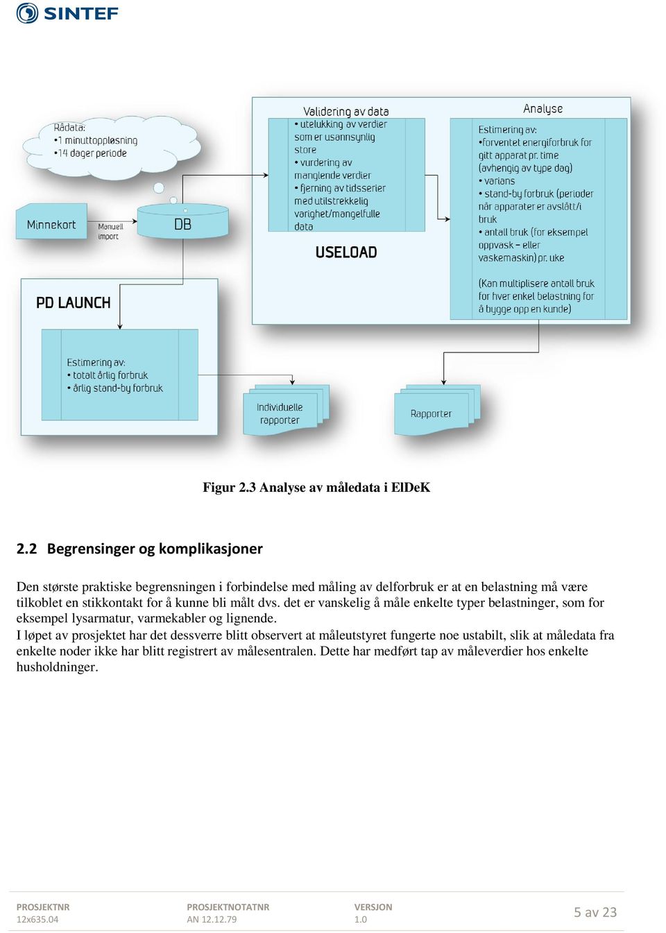 en stikkontakt for å kunne bli målt dvs. det er vanskelig å måle enkelte typer belastninger, som for eksempel lysarmatur, varmekabler og lignende.